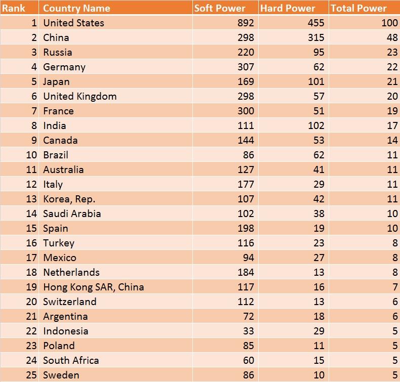 中国综合国力会超过美国吗?为什么?