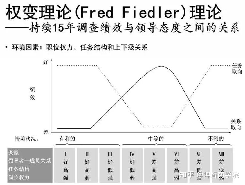 如何应用fredfiedler的权变理论让空降兵顺利度过磨合期