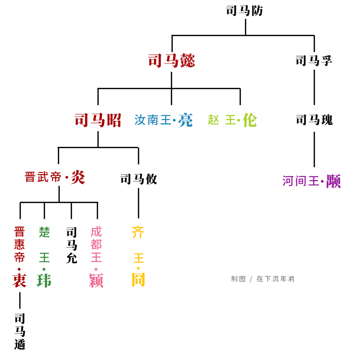 还没走出潼关,司马伦和孙秀就已经被齐王冏杀了,河间王颙平白捡了个大