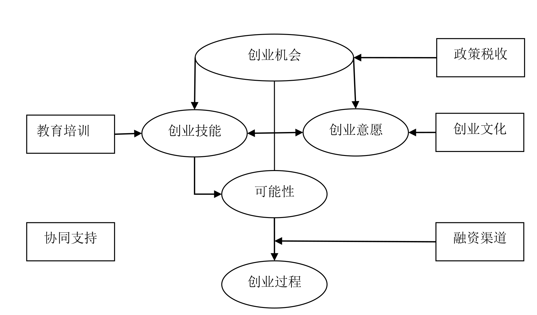 创业stp图图片