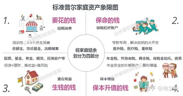 科普:什么是正确的家庭资产配置策略? - 知乎