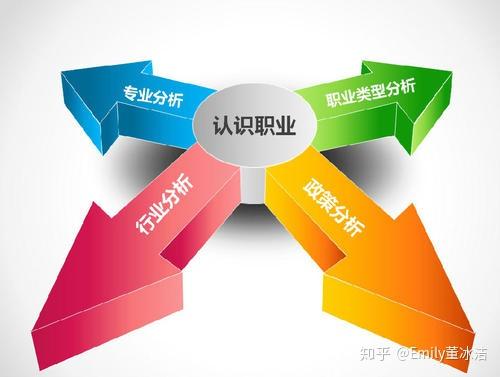 职业定位写什么 zhuanlan.zhihu.com