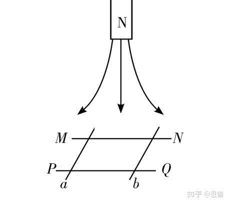 【楞次定律】为什么是“来拒去留”，“增反减同”？ - 知乎