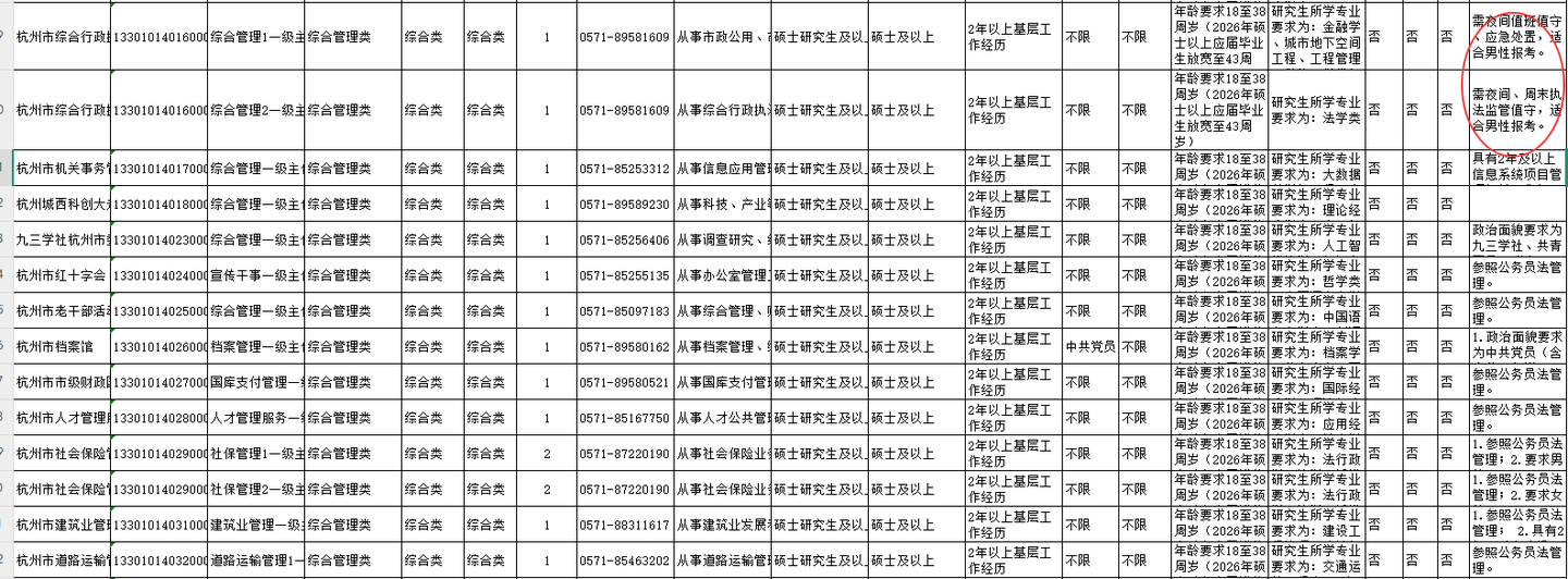 浙江公务员面试会优先考虑本地人吗? - 知乎