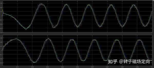 TI FAST如何重构电机相电压 - 知乎