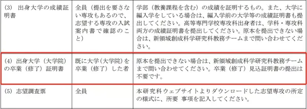 赴日留学要提交的【毕业 学位证明】究竟是什么？