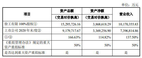 徐工机械业绩说明会称公司被低估,整体上市可能提速 - 知乎