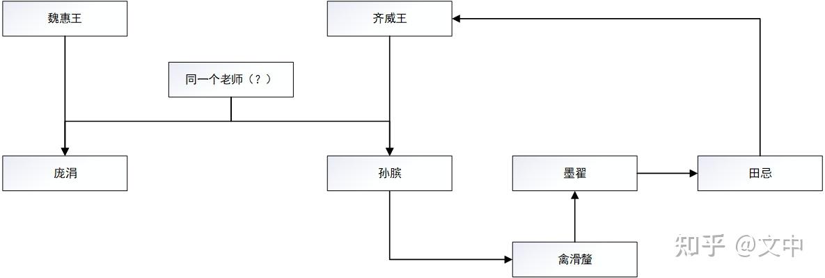 推荐阅读以下内容:《东周列国志·第八十七回 秦君卫鞅变法 辞鬼谷