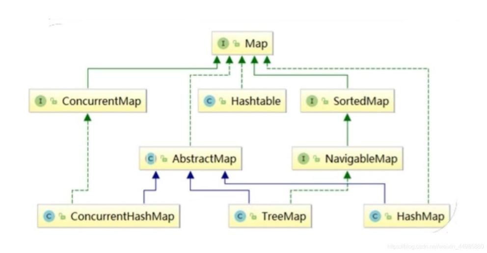 深度解析HashMap底層實現架構