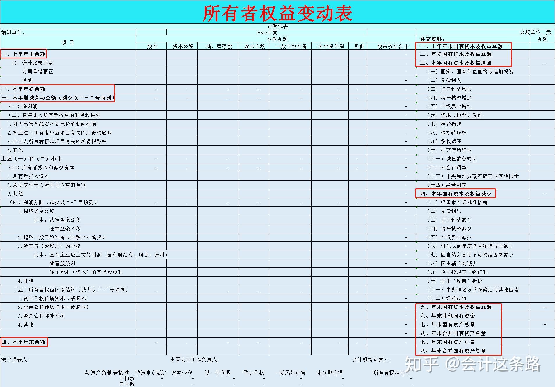 所有者权益变动表格式图片