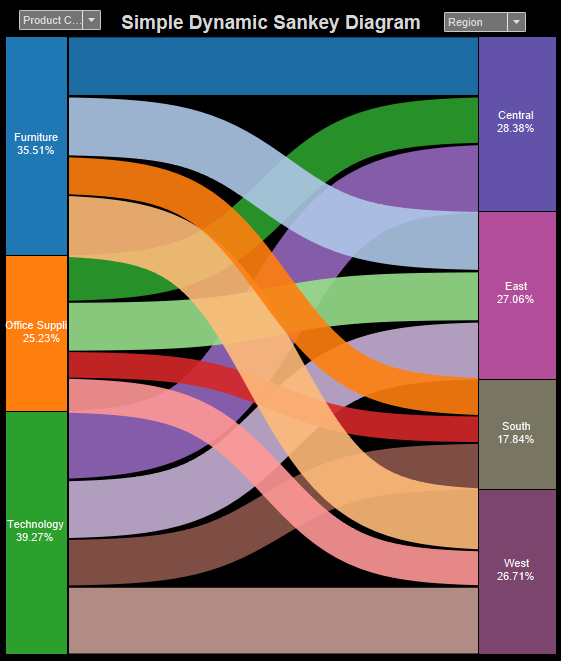 treediagram图片