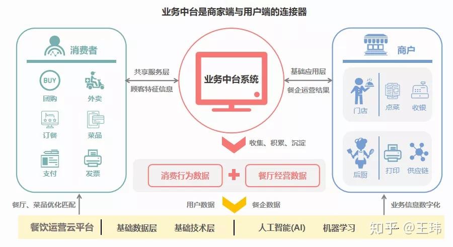 如何确保业务中台服务防御万无一失？  第1张