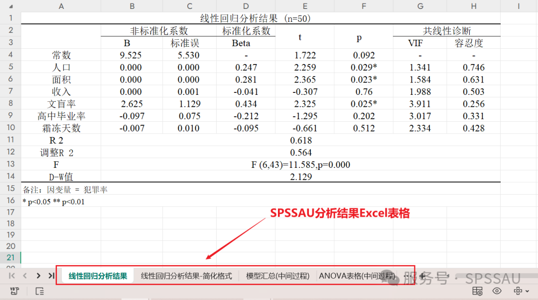 论文三线表制作与调整,软件结果一键复制,Word表格轻松搞定 - 知乎