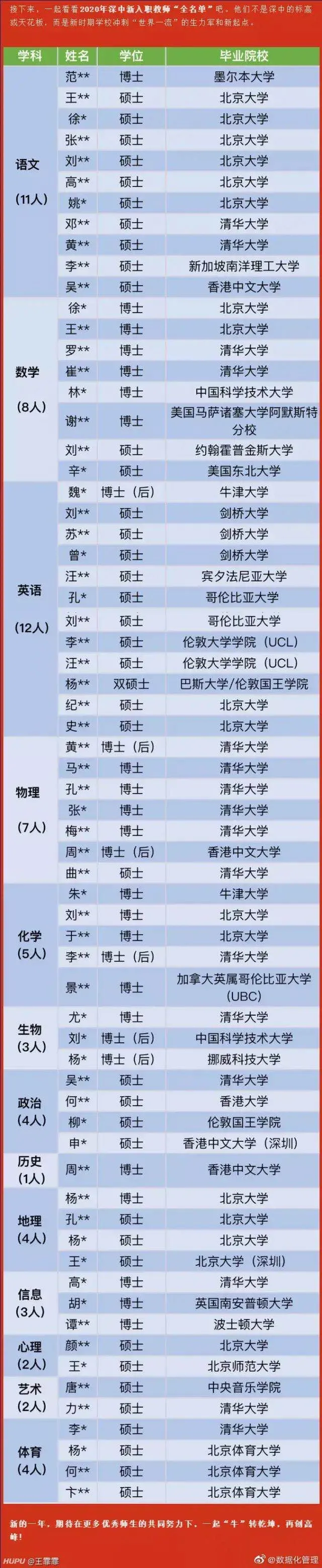 清北学霸 藤校硕博都去深圳当老师 高材生主动 下沉 是资源浪费吗 知乎