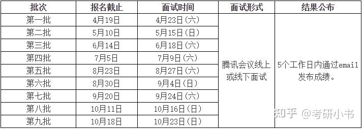 2023東華大學mba提前面試已開始接受申請