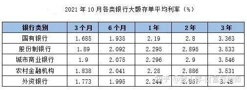 存款利率報價方式調整以來, 3年期大額存單利率跌幅最大