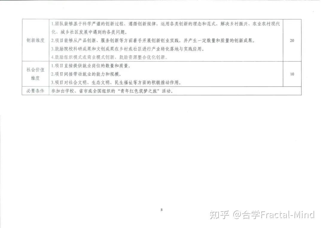 第八届“互联网+”大赛邀请团队成员具体流程及评审规则-互联网+大赛团队成员排名顺序对后续影响