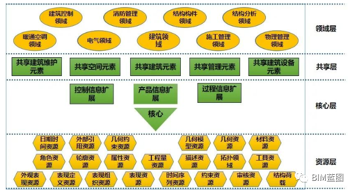 【模型查看】IFC文件格式专有浏览软件BIM vision,免费模型轻量化查看平台! - 知乎