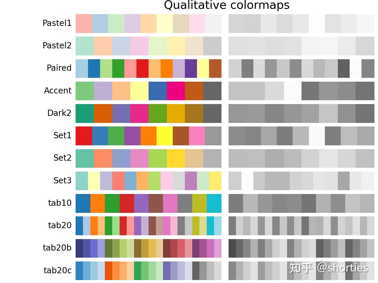 小白学数据可视化-matiplotlib中的颜色及colormaps - 知乎