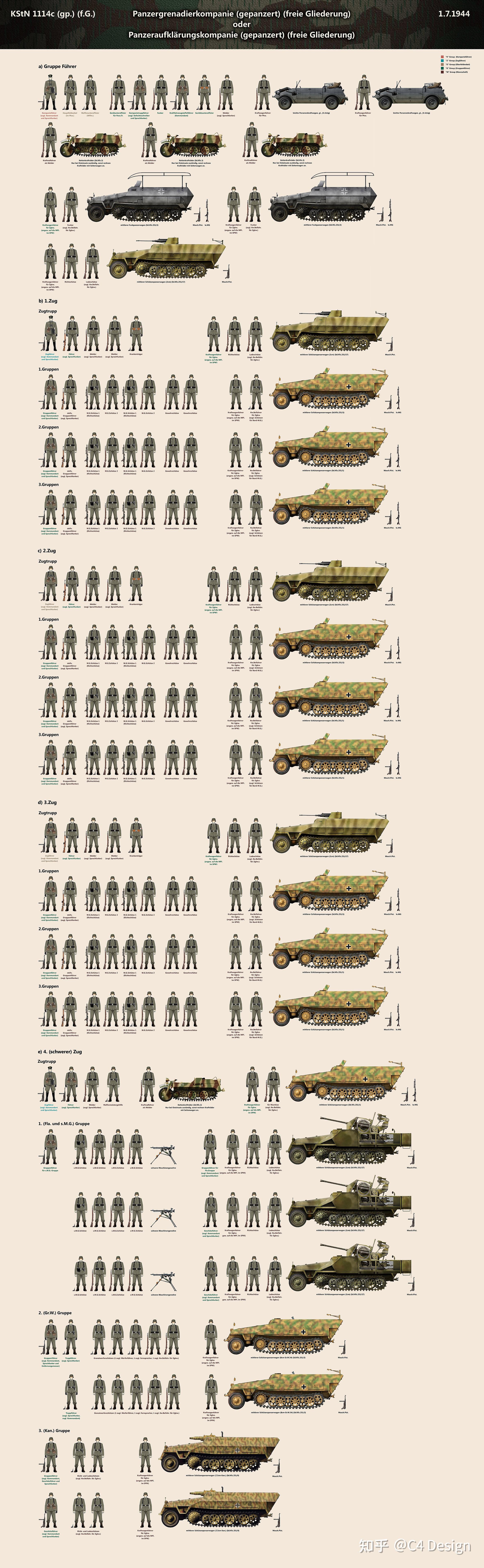 1944年德军装甲师装甲掷弹兵一机械化掷弹兵连