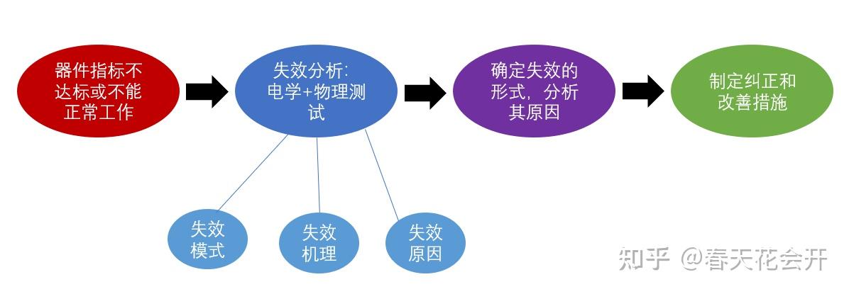 半导体器件失效分析-1 - 知乎