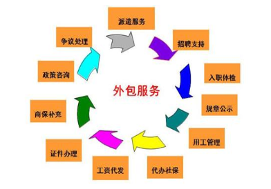 股份有限公司配餐服務分公司 摘要:本文將通過對服務行業業務外包概念