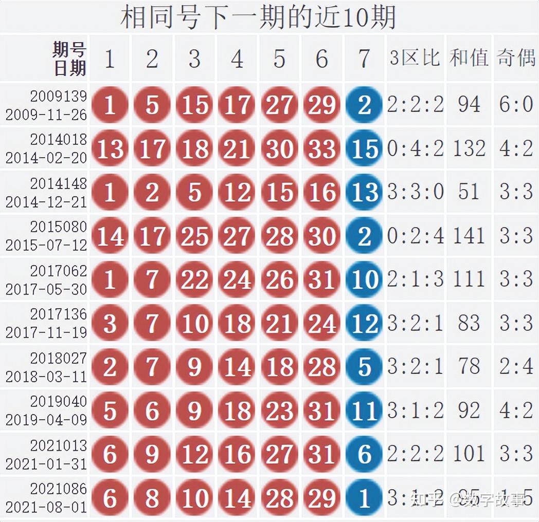 双色球23131期开奖结果红球等差数14202632蓝球1