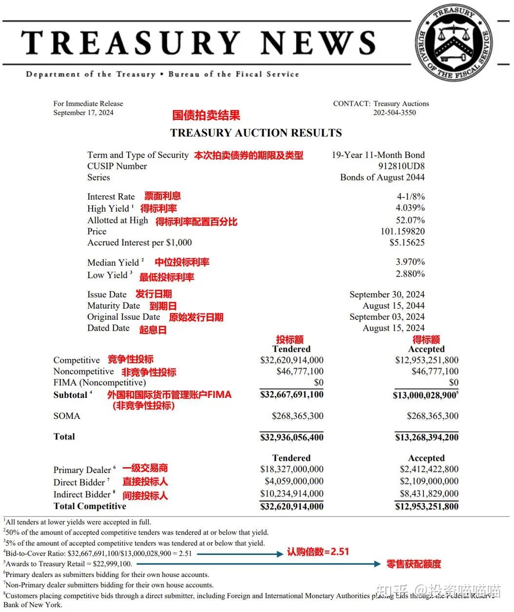 全球流动性框架系列（十一）——美债发行的门道- 知乎