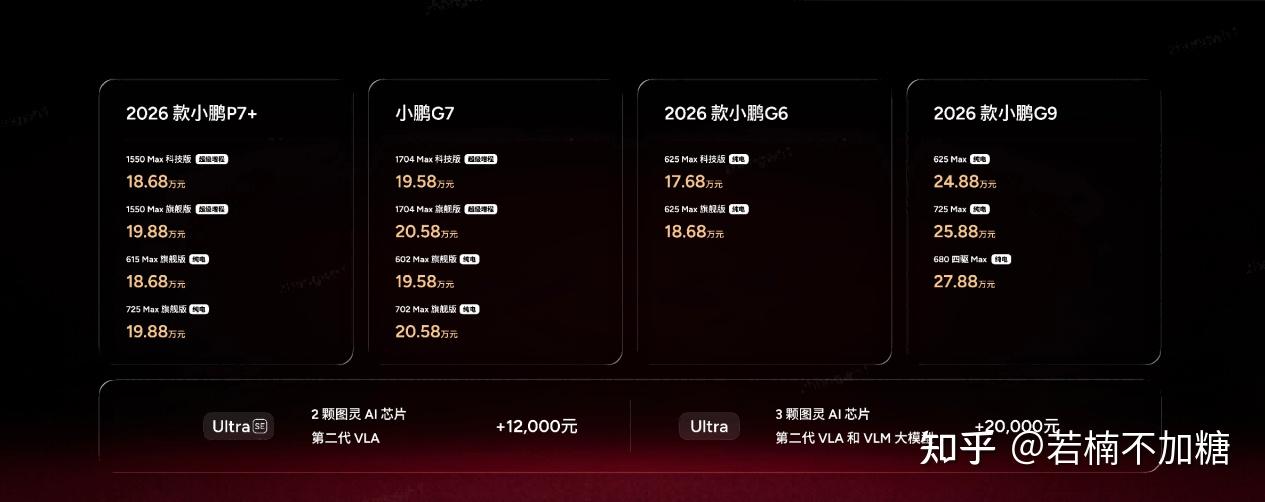 2026款小鹏P7+与小鹏G7超级增程正式上市,售价分别为18.68万起与19.58万起