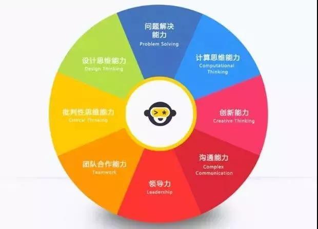 想开发小程序学什么编程_编程做小程序_小程序编程需要学什么
