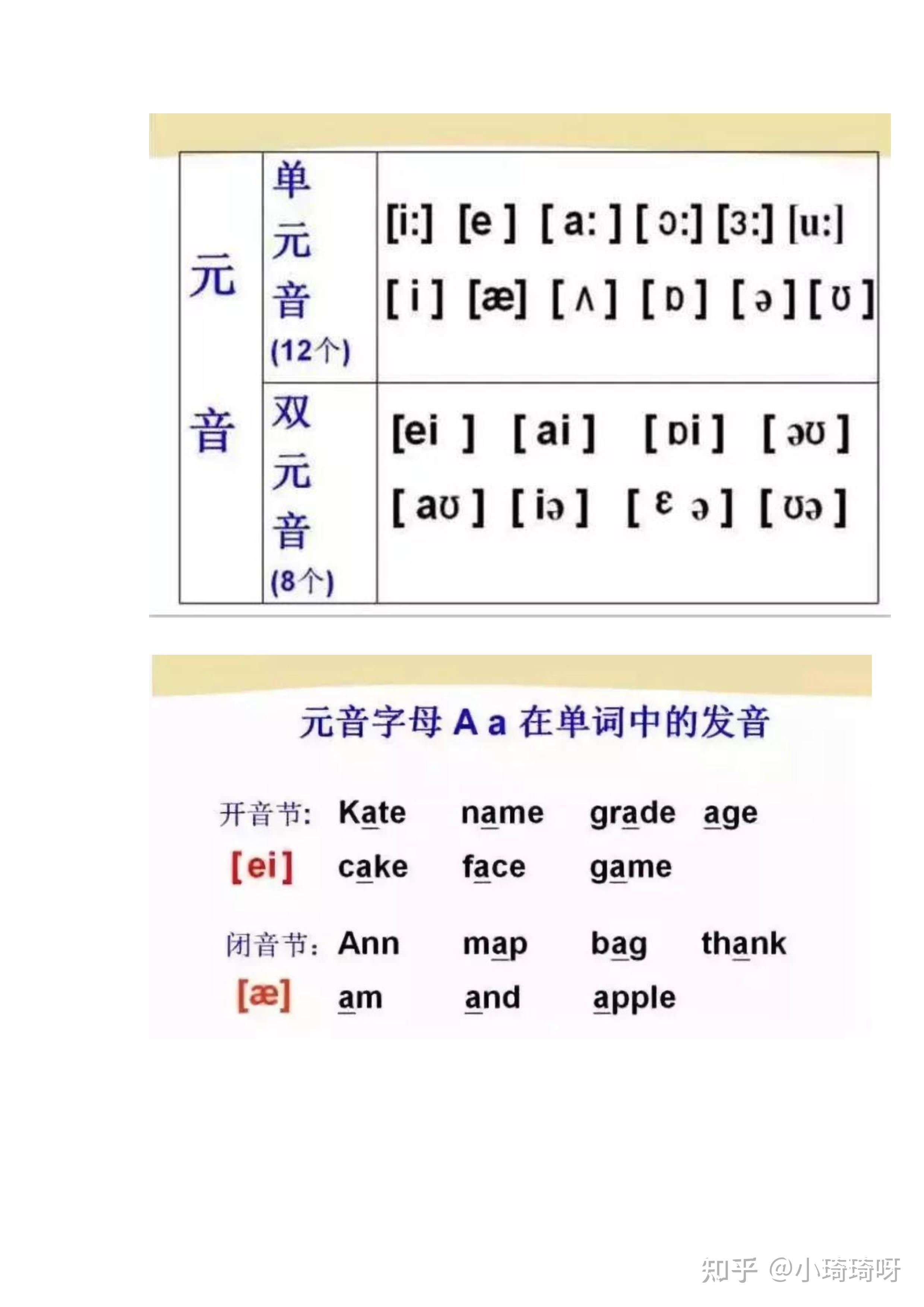 48 个国际英语音标发音表及口型,好东西必须珍藏! - 知乎