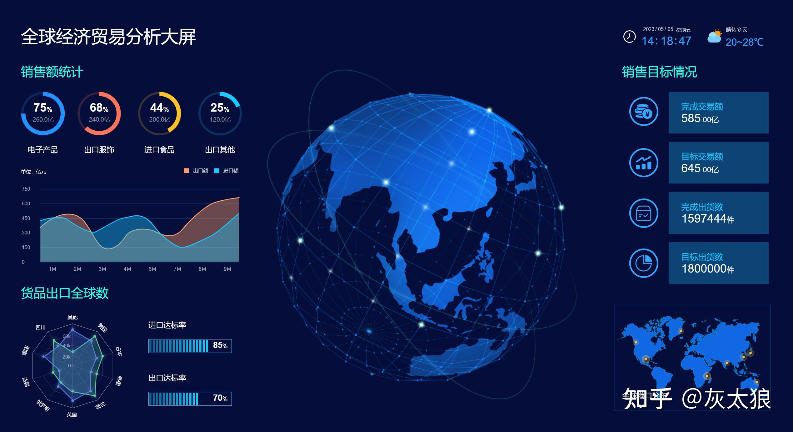 axure大屏数据可视化原型图
