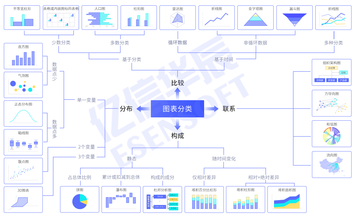 50個最有料的可視化圖表打開你就關不上了