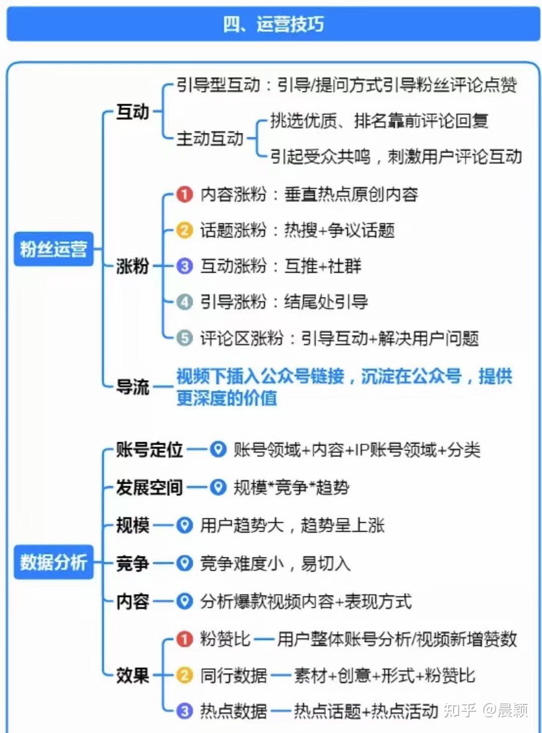 对于准备入局视频号的朋友来说,最重要的就是摸清这