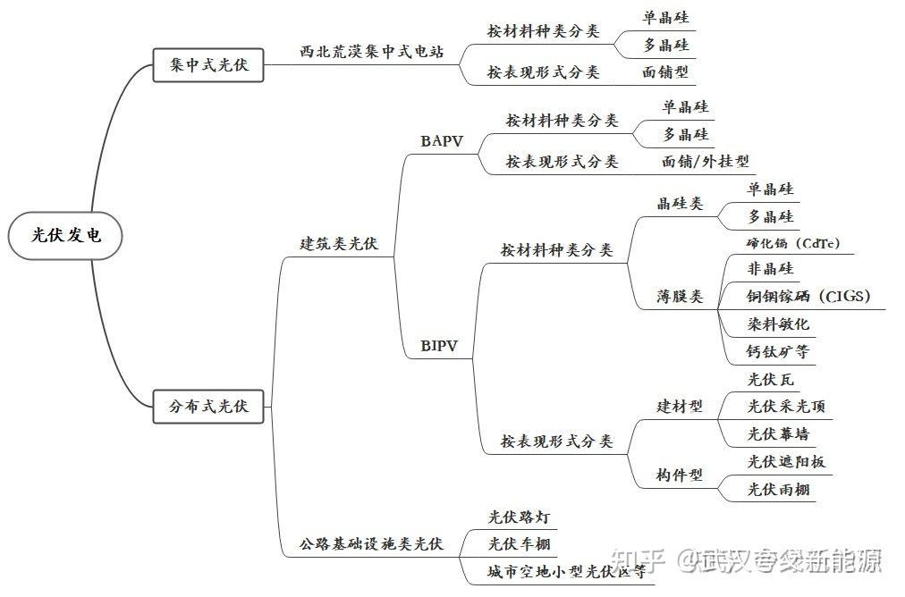 如何迅速提升行书功底