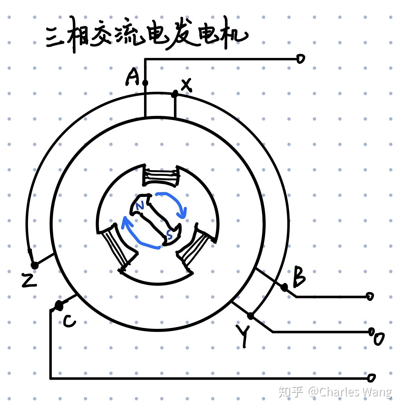 从高中物理解题角度看三相交流电