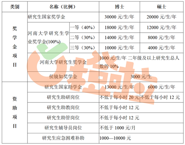 河南的大学分数线_河南大学录取分数线_河南的大学录取分数线2021