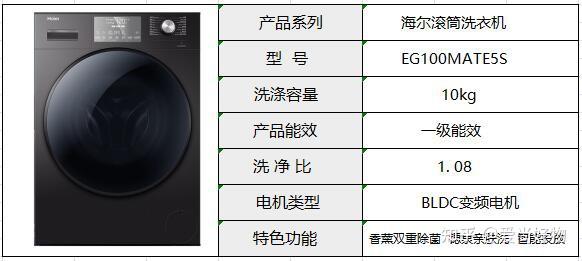 2022年海爾洗衣機哪款好性價比高全型號細節圖解區別