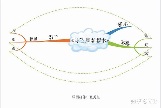 她认为语文教学不能囿于薄薄的教材,而是应该带领学生走进更广阔的