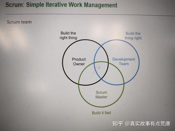 Scrum敏捷开发过程及Agile与Lean的对比 - 知乎