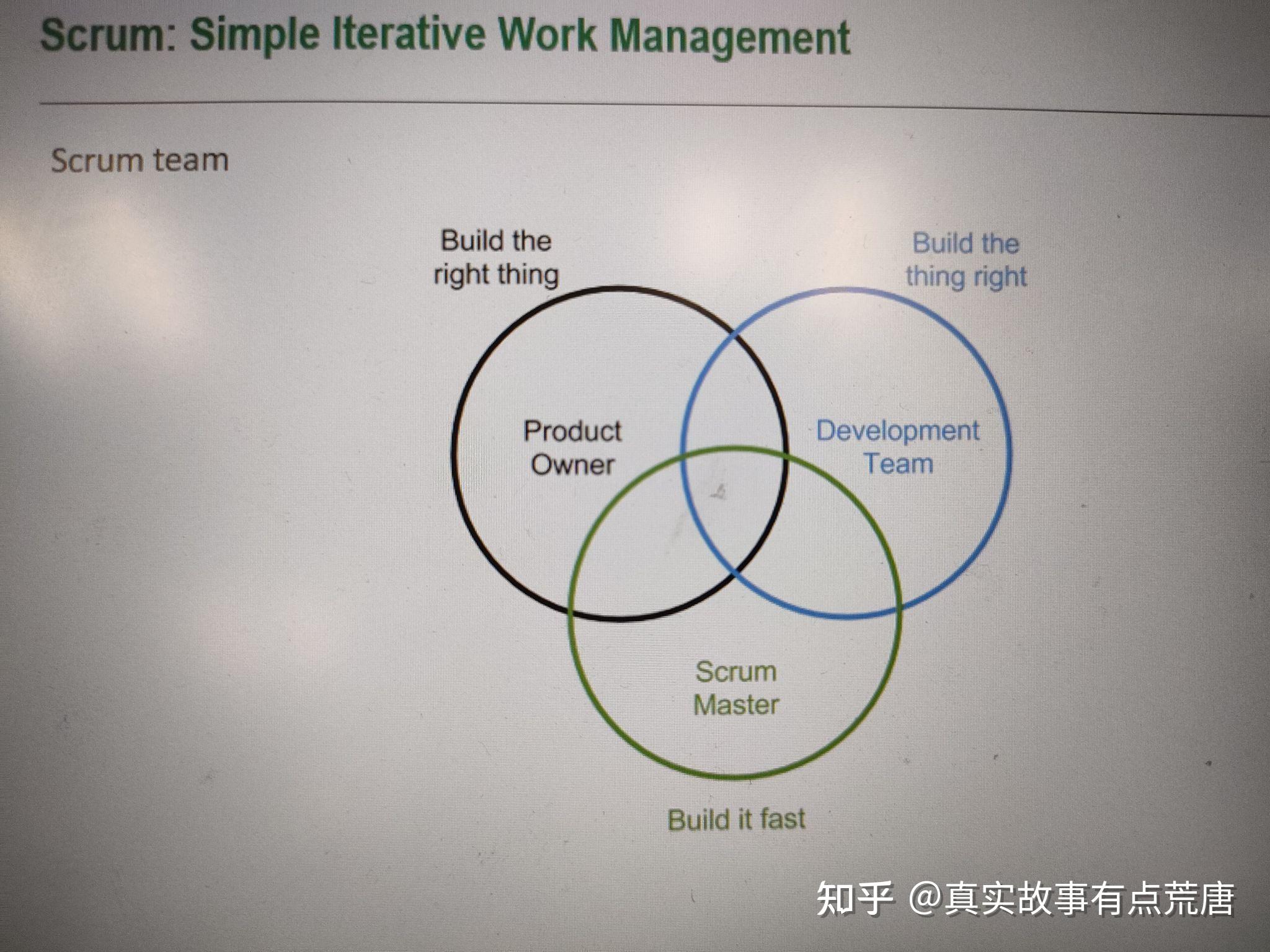 Scrum敏捷开发过程及Agile与Lean的对比 - 知乎