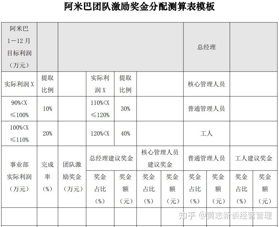 阿米巴奖金分配表测算表示例