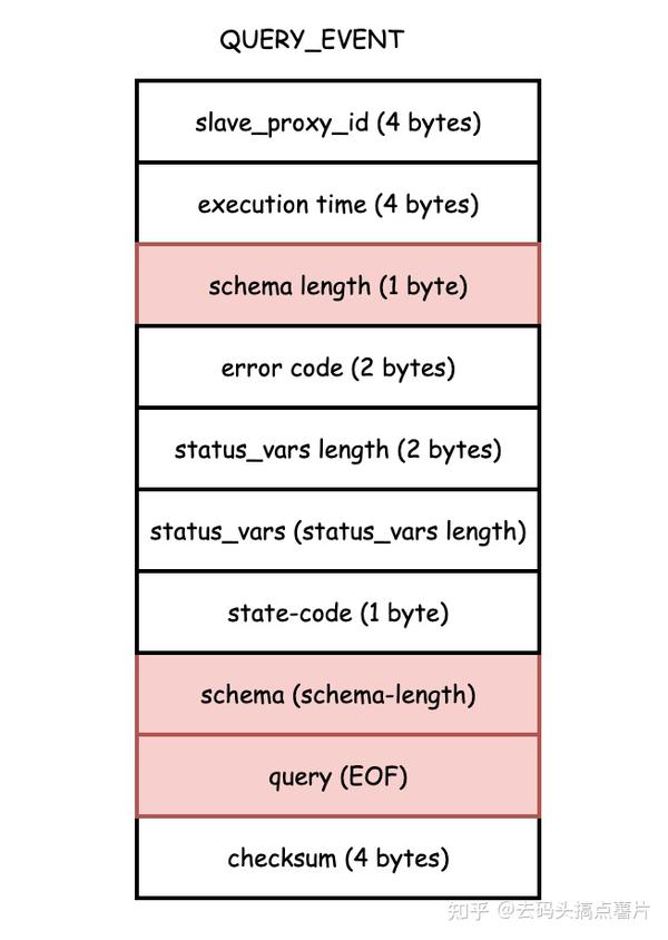 Binlog 