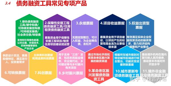 【债券基础知识】债务融资工具(全品种):最全最新发行条件、政策文件、关注要点梳理(2022年更新) - 知乎