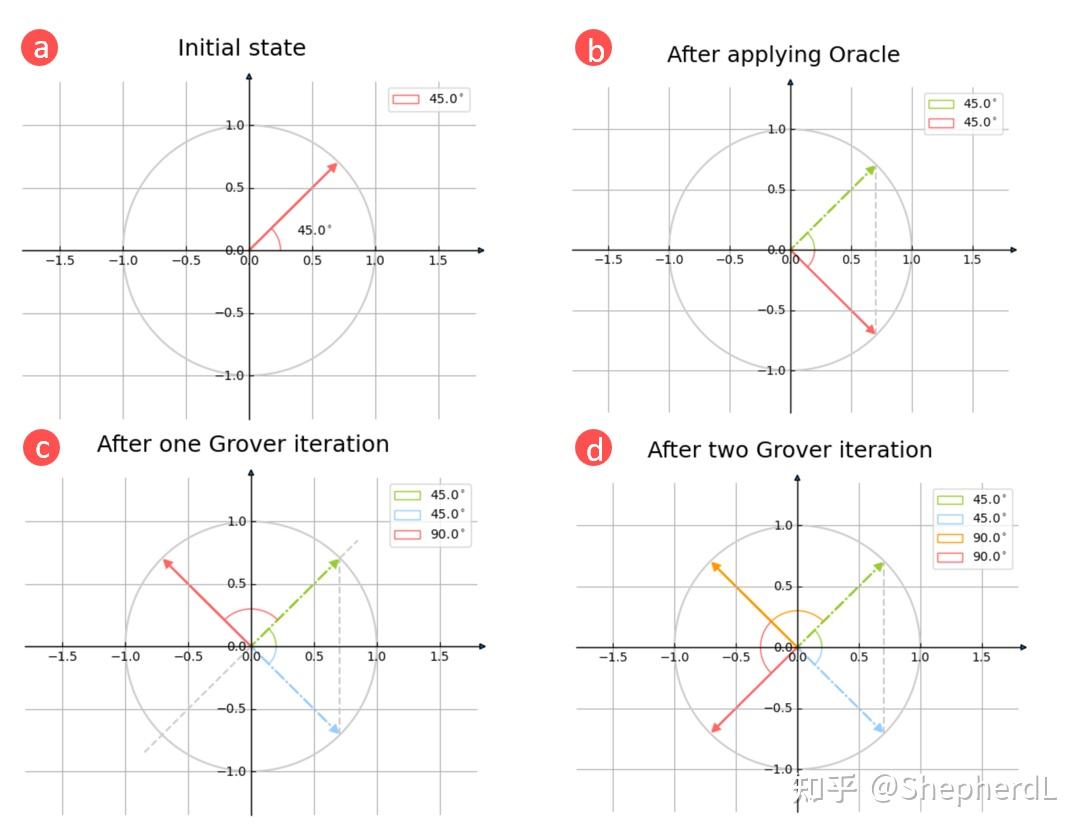 量子搜索算法 Grover Algorithm - 知乎