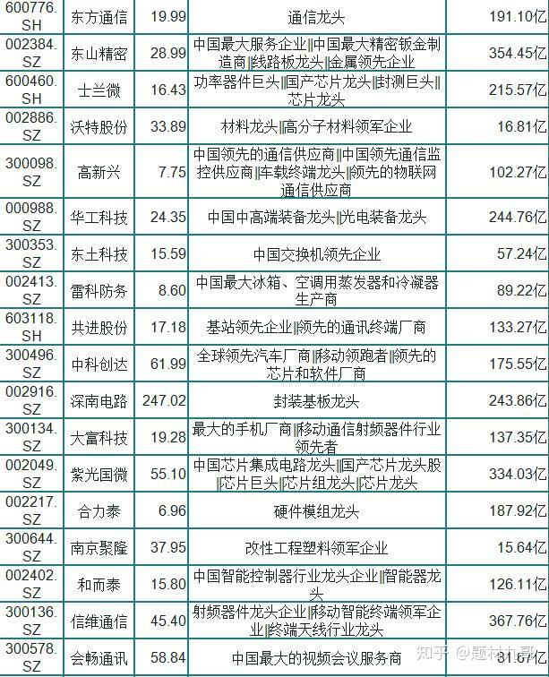 春兴精工 沪电股份 烽火通信 亨通光电 中通国脉 万马股份 风华高科