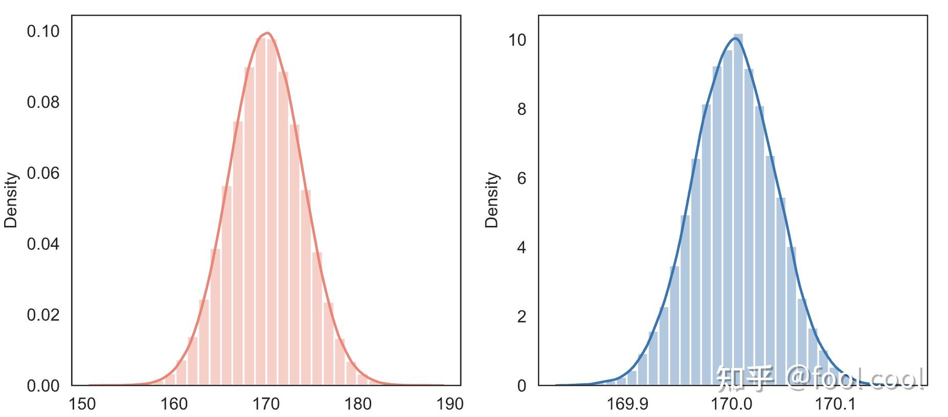 统计学习方法【一】极大似然估计原理详解与案例 知乎