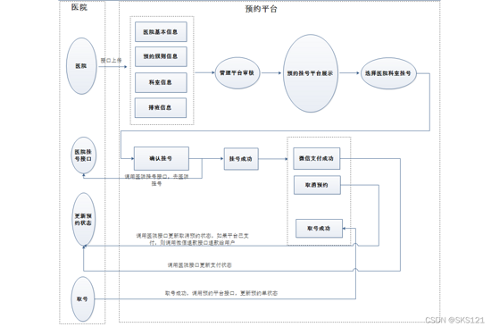 業務流程圖