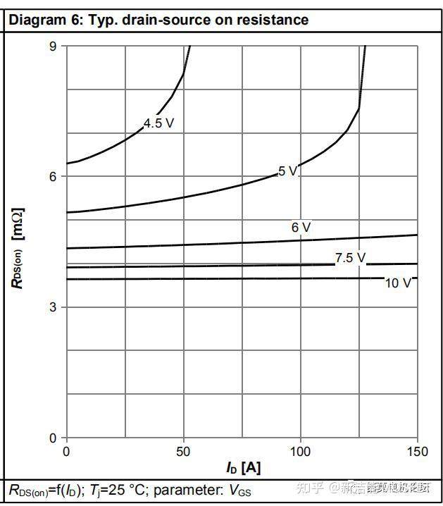 MOSFET基本原理、参数及米勒效应