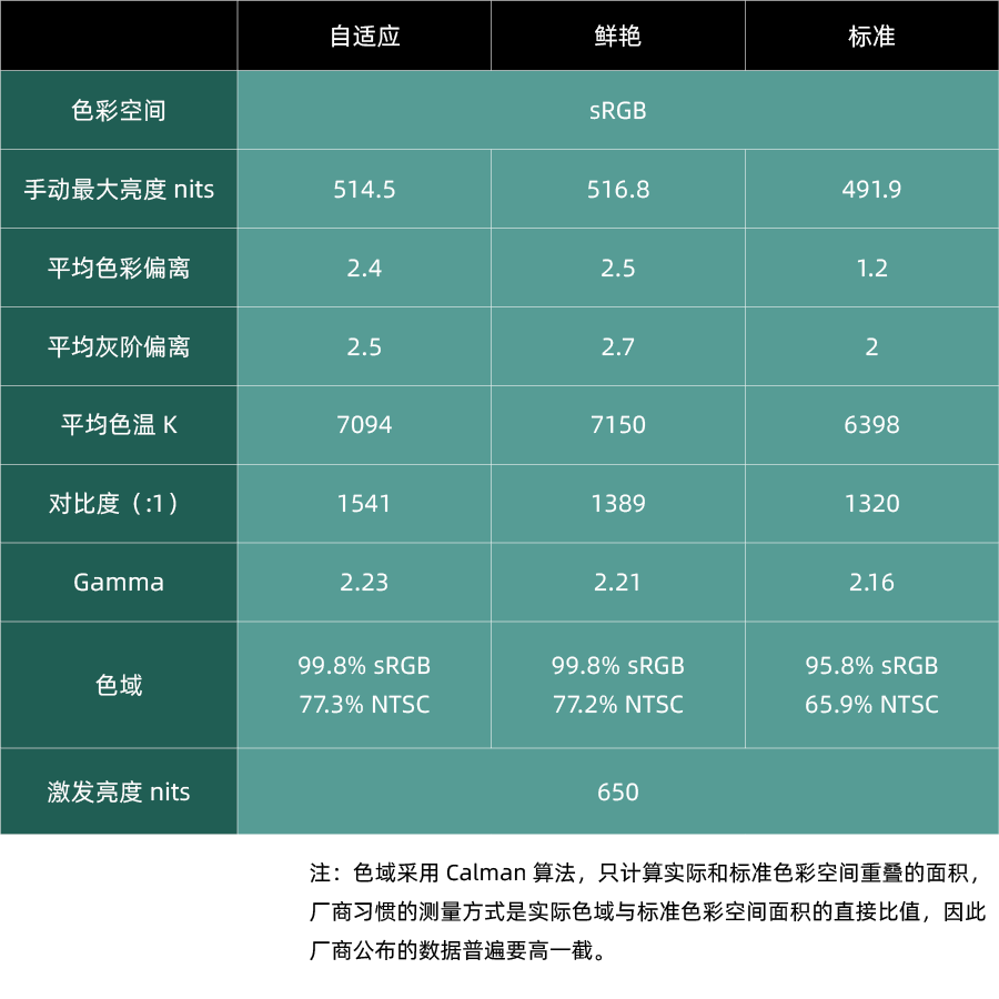 redmik30上手体验